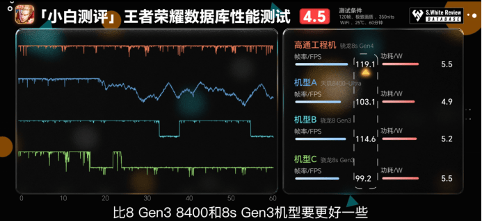 第四代驍龍8s：高性能高能效<strong></p>
<p>高性能磁鐵
</strong>，游戲表現(xiàn)出色:高性能磁鐵
