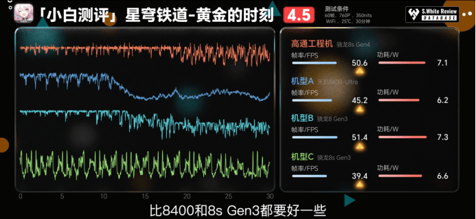 第四代驍龍8s：高性能高能效<strong></p>
<p>高性能磁鐵
</strong>，游戲表現(xiàn)出色:高性能磁鐵

