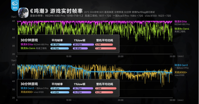 第四代驍龍8s：高性能高能效<strong></p>
<p>高性能磁鐵
</strong>，游戲表現(xiàn)出色:高性能磁鐵
